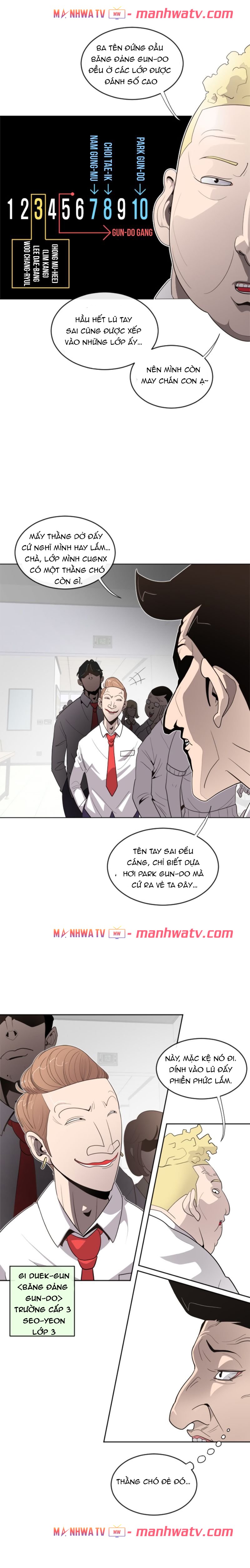 Đọc truyện Kỷ nguyên siêu nhân loại - Chap 8